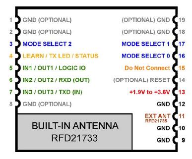 rfd21733 pinout